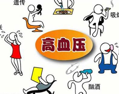 高血壓疾病對(duì)人體帶來(lái)的危害