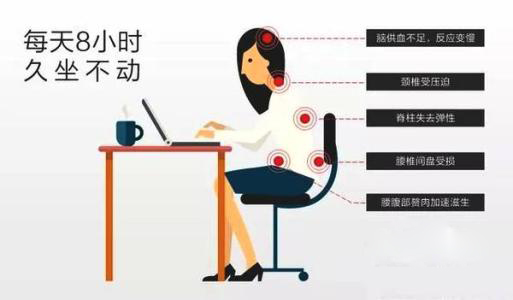 哪些習(xí)慣會(huì)導(dǎo)致腰痛呢