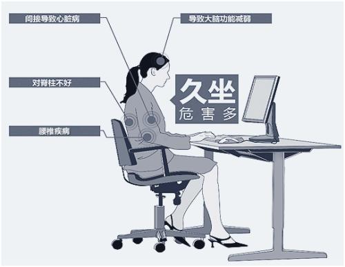 久坐的危害，可能比你想的還要嚴重